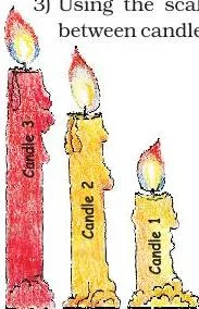 3) Using the scale on this page find the difference in length between candle 1 and candle 3.