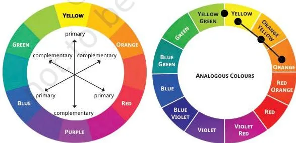 Two colour wheels used to find complementary colours directly opposite each other and analogous colours lying next to each other