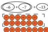 Consider the expression: $-6 + (-7) + (-13)$