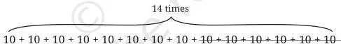 Diagram of 14 rows of 10 with 6 rows of 10 crossed out, leaving 8 rows of 10, showing that 14 × 10 − 6 × 10 equals (14 − 6) × 10