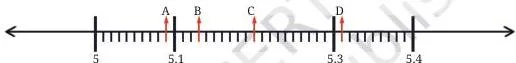 A number line whose dividing marks are labelled with letters a, b and c instead of numbers, so the reader must name each decimal