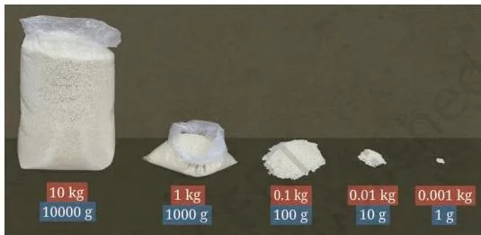 Separate heaps of rice from 1 gram upward, each ten times heavier than the previous one, with the total weight shown as 11.111 kg