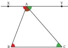 A triangle ABC with a line XY drawn through the top vertex A parallel to the base BC, marking the alternate angles that prove the angle sum