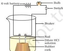 Acid solution in water