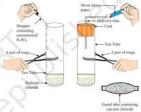 Preparation of HCl gas
