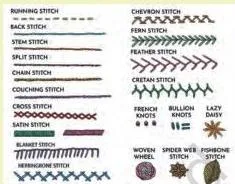 A stitch sampler showing rows of different hand stitches practised on one piece of cloth before real sewing