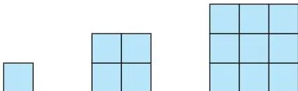 Squares of side 1, 2 and 3 units made of 1, 4 and 9 unit squares, showing square numbers whose gaps 3, 5 grow so the list is not an AP