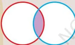 Two overlapping circles for the factors of 25 and 35, with the shared middle holding their common factors