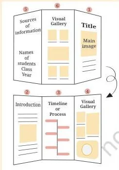 A poster about an artist or art practice beside a brochure compiling a series of their works, the two visual formats Activity 19.4 asks you to create.