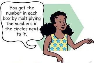 Each side has 2 circles and 1 box.