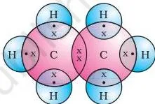Electron dot structure of ethane showing one carbon-carbon single bond plus six carbon-hydrogen bonds