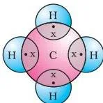 Electron dot structure of methane, the simplest carbon compound, with carbon sharing four pairs of electrons with four hydrogens