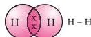 A single covalent bond drawn as one line shared between two hydrogen atoms in a hydrogen molecule