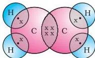 Structure of ethene showing the double bond between two carbons, each also bonded to two hydrogen atoms