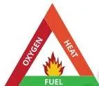 Fire triangle