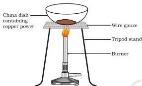 Oxidation of copper to copper oxide