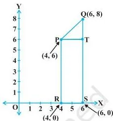 Consider the points P(6, 4) and Q(-5, -3) (see Fig. 7.4).