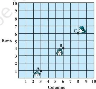 Example 3 : Fig. 7.6 shows the arrangement of desks in a classroom.