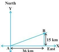 In Fig. 7.3, the points P(4, 6) and Q(6, 8) lie in the first quadrant.