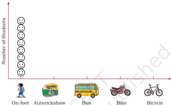 Look at the chart and fill in the blanks.