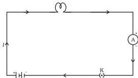 Closed loop circuit diagram with symbols for a cell, bulb, ammeter and plug key, showing the single path an electric current takes