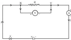 A battery supplying a steady current to a resistor, showing that all the electrical energy supplied is dissipated as heat in the resistor