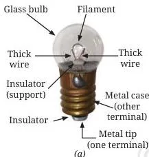 (a) A small incandescent lamp used in a torch (b) its simplified drawing showing the connection of wires to the terminals