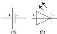 Symbols of a cell and an LED with the long and short lines for terminals, and the triangle showing the direction of current in an LED