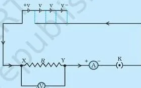Experiment circuit with a nichrome wire in the gap, an ammeter in series and a voltmeter across the wire to measure V and I for Ohm's law