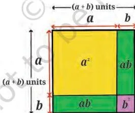 A square of side a plus b split into a square of area a squared, two rectangles of area a times b, and a square of area b squared, the geometric proof of the square identity