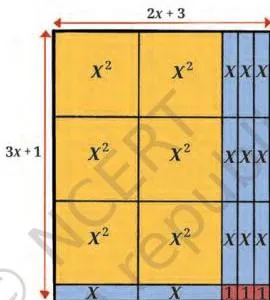Algebra tiles arranged as a rectangle for the product of 2x plus 3 and 3x plus 1, with x squared, x and unit tiles filling the area