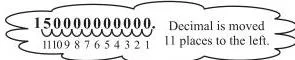 Thickness of paper 0.0016 cm converted into standard form as 1.6 times 10 to the power minus 3 cm