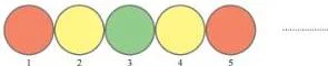 A sequence of coloured traffic-light circles showing the order in which the colours change