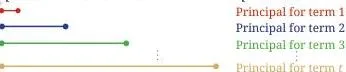 Formula strip showing p multiplied by (1 + r) t times, equal to p times (1 + r) to the power t, for compound growth