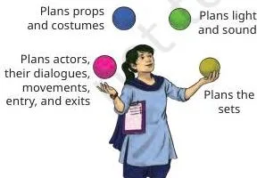 Multiple roles of the director