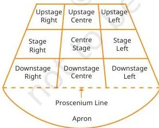 Stage divisions