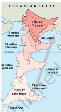 India's journey to Eurasia
