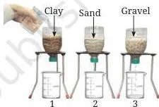Three inverted plastic bottles filled with clay, sand and gravel, each with a beaker below collecting water that seeps through at different rates