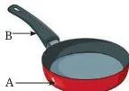 A cooking saucepan whose body and handle are made of two different materials with different abilities to conduct heat