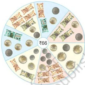 Let us look at how ₹66 can be paid in different ways.
