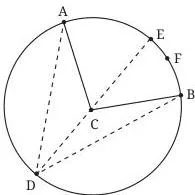 An arc AFB of a circle with centre C and a point D on the remaining circle, showing the central angle is double the angle at D