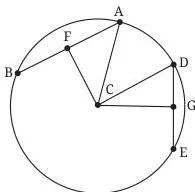 Two unequal chords in a circle with perpendiculars dropped from the centre to each, showing the longer chord lies closer to the centre