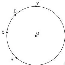 A circle with two points A and B on it, showing the smaller minor arc AXB and the larger major arc AYB between them