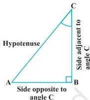 The same right triangle with angle C chosen instead of angle A, so the opposite and adjacent labels swap sides