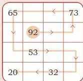 From the largest number, try to reach the smallest one in decreasing order by passing through each and every number atleast once.