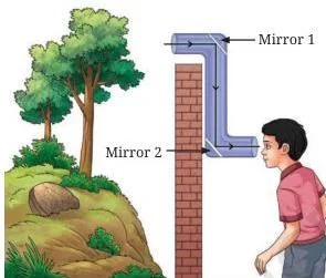 A Z-shaped periscope with two plane mirrors, showing how light is reflected twice to reach the viewer eye