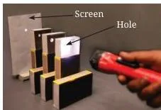 Matchbox activity—light through holes