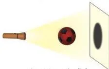 Passing light through different materials