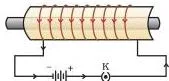 A solenoid coil wound around a steel rod inside it, the electromagnet formed when current magnetises the rod