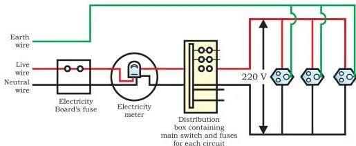 A schematic diagram of one of the common domestic circuits